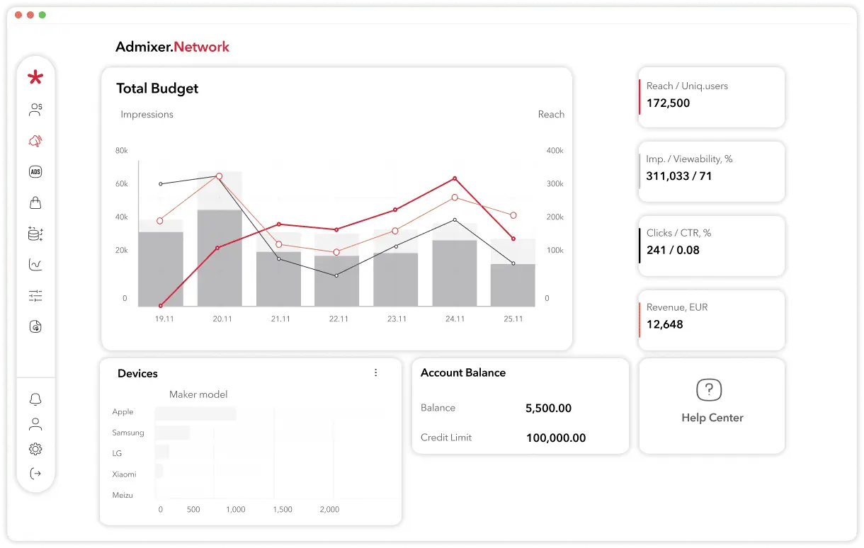 Admixer Ad Network Platform